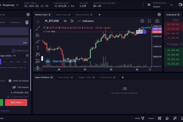 Kraken market3