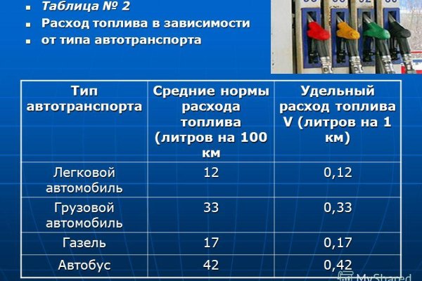 Поддержка кракен шоп