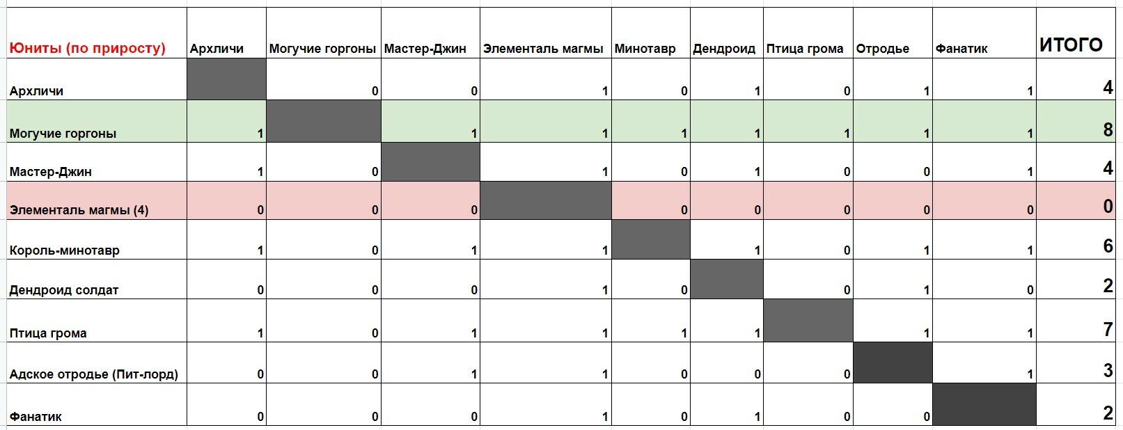 Как пополнить баланс на кракене